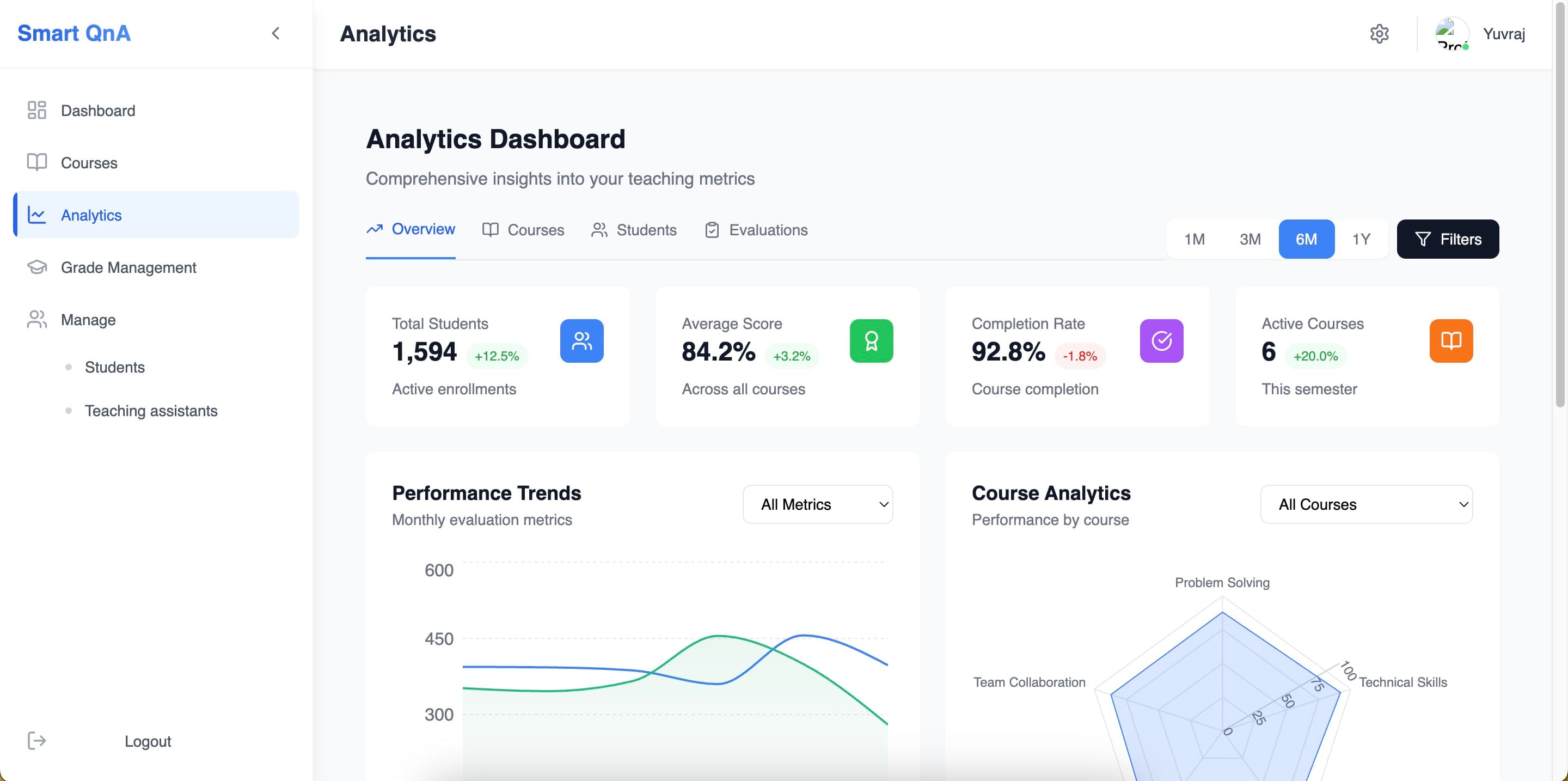 Analytics